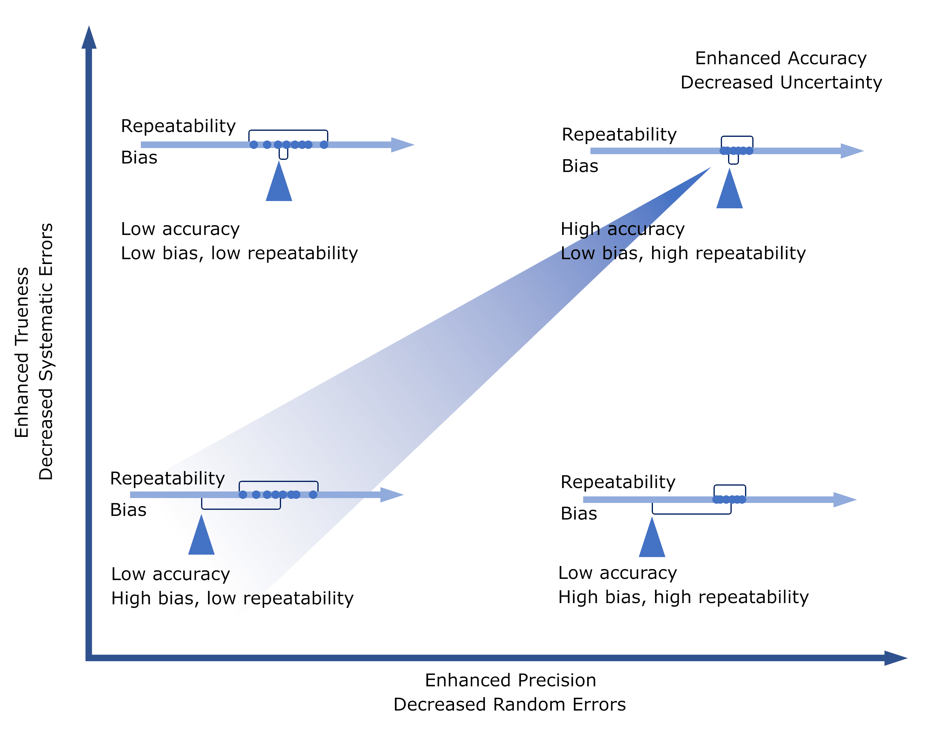 Enhanced accuracy piezo motors